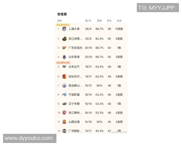 上海篮球队实力强劲跻身篮球个人能力排行榜第七名 上海篮球队实力强劲跻身篮球个人能力排行榜第七名